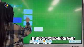 IBoard Smart Board повышает качество совещаний