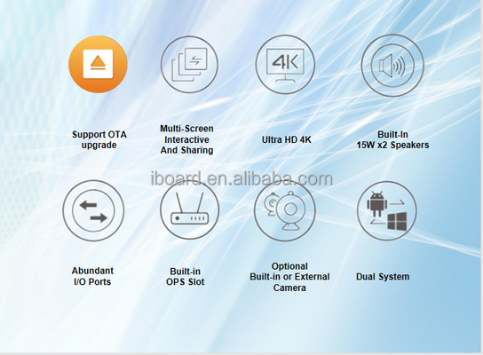 20 пунктов CE всего FCC ROHS Whiteboard экрана касания 5ms взаимодействующего в одном Whiteboard