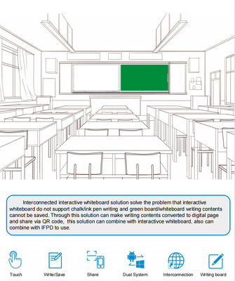IBoard Factory Wholesale Интеллектуальная взаимосвязанная записываемая общедоступная доска интерактивная доска решения для школы совместный мозговой штурм стили ручка писать доска