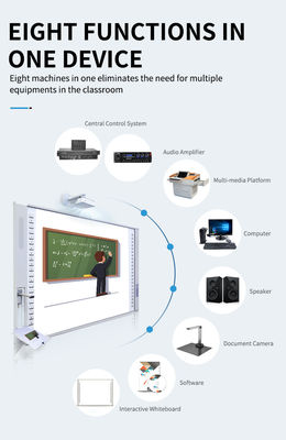 Whiteboard Программное обеспечение Iboard Интерактивная доска с подвижным мобильным стендом и встроенными образовательными ресурсами