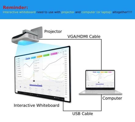 Преподавательство Whiteboard умного класса оптически взаимодействующее для рамки камер школьного образования 2 черной