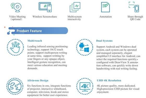 20 пунктов CE всего FCC ROHS Whiteboard экрана касания 5ms взаимодействующего в одном Whiteboard
